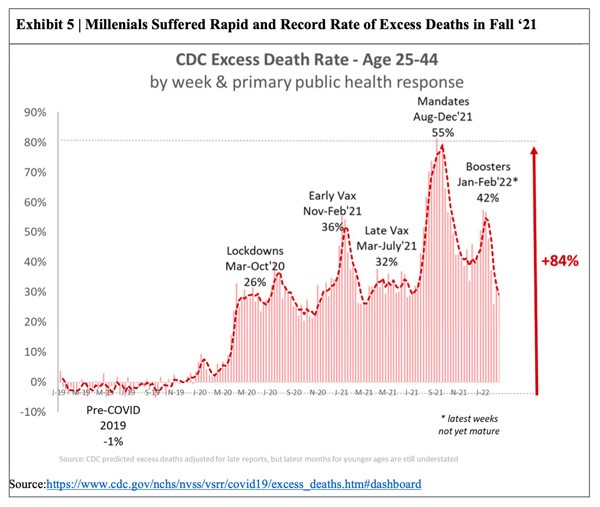 Over-2400-Americans-are-DYING-each-day-following-vaccine-mandates.jpg